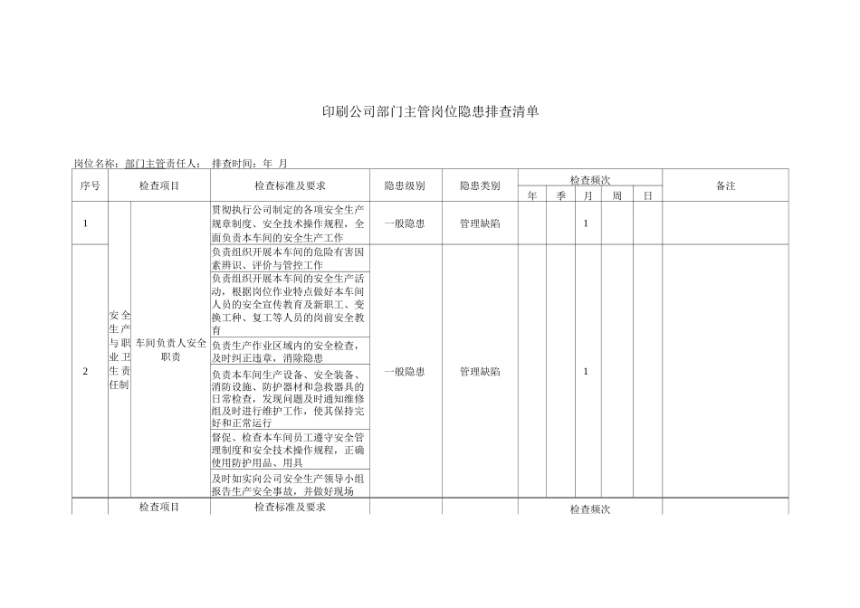 印刷公司部门主管岗位隐患排查清单_第1页