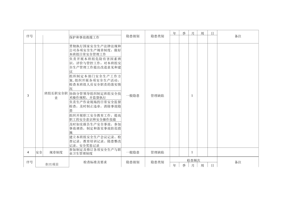 印刷公司部门主管岗位隐患排查清单_第2页