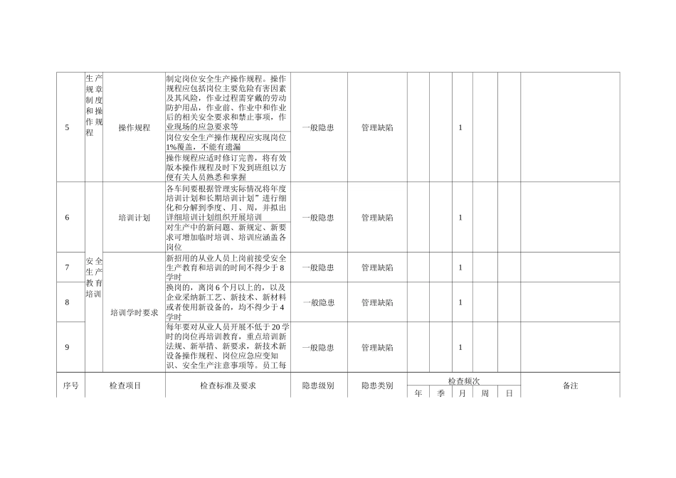 印刷公司部门主管岗位隐患排查清单_第3页