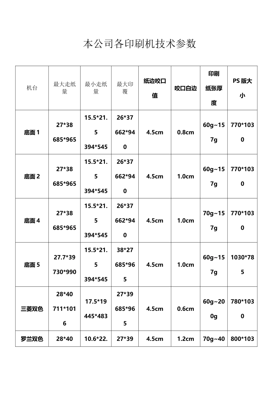 印刷机技术参数_第2页