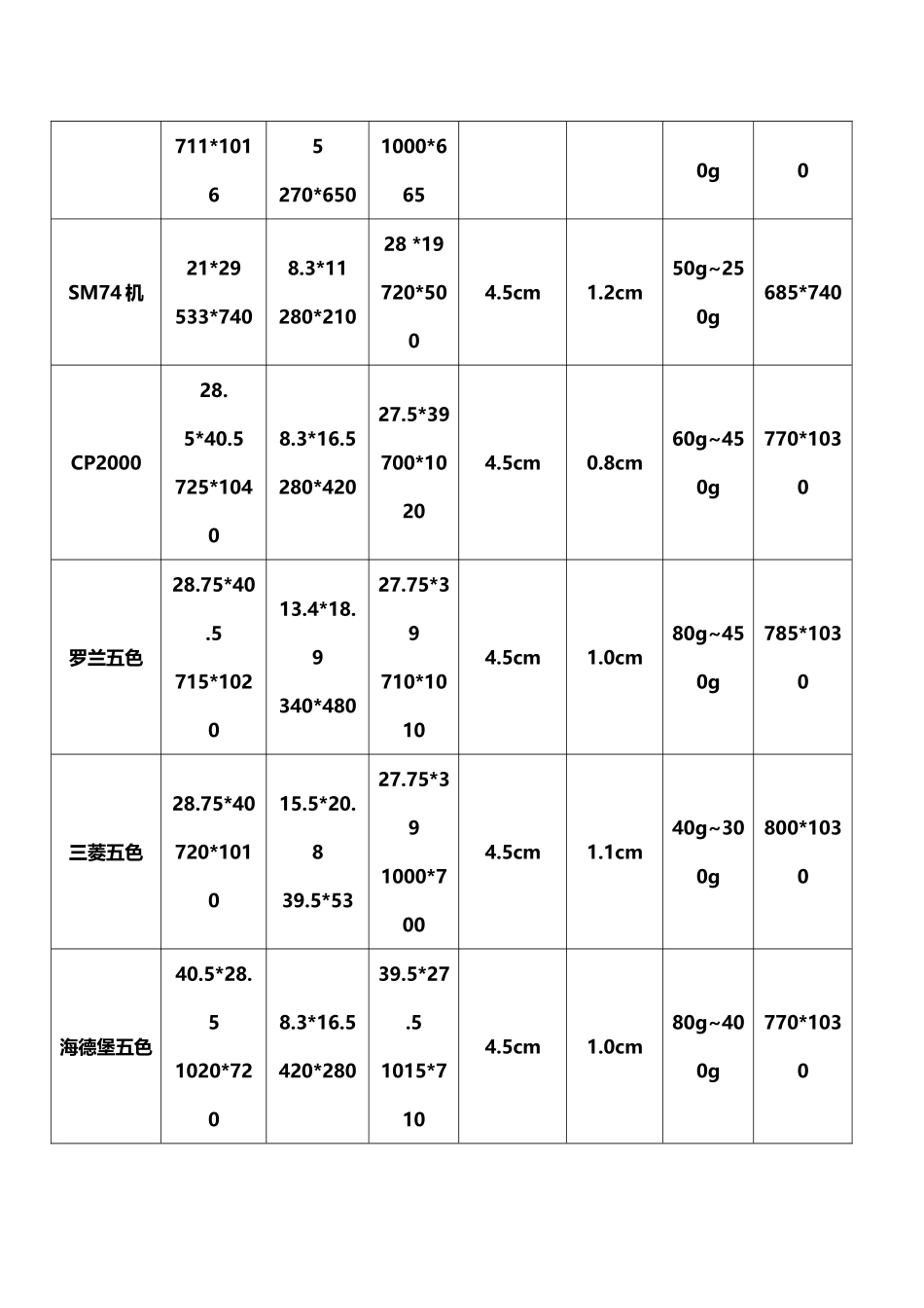 印刷机技术参数_第3页