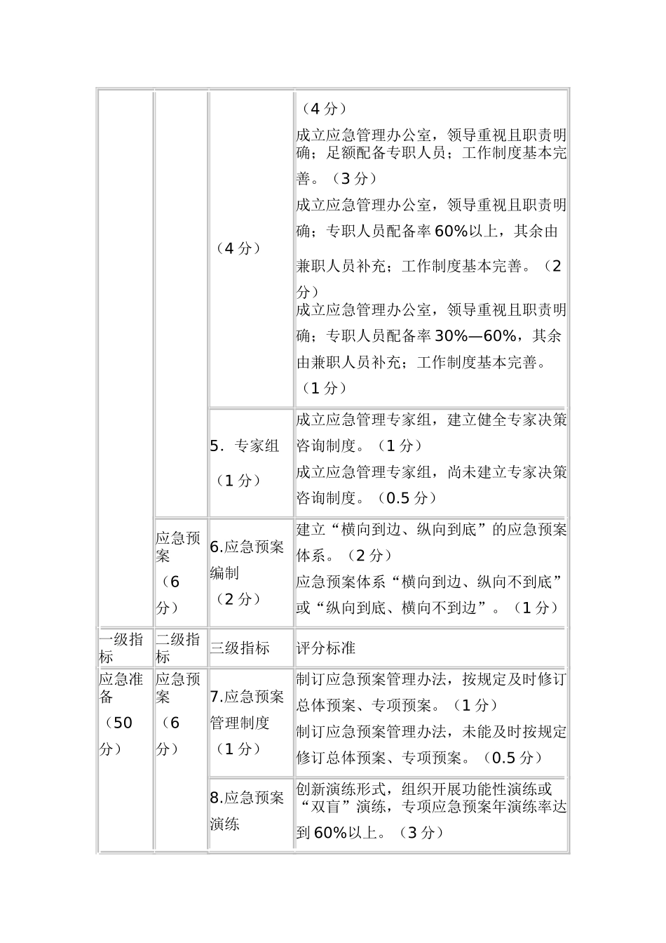 印发梅州市应急管理工作考核办法的通知_第3页