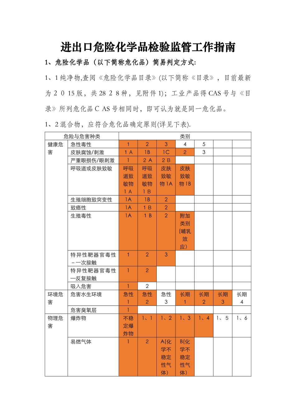 危化品工作指南_第1页