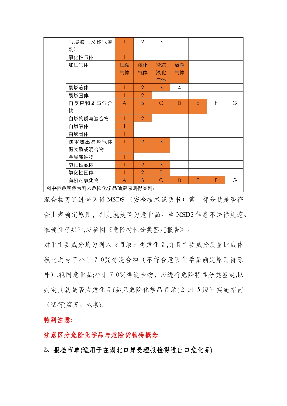 危化品工作指南_第2页