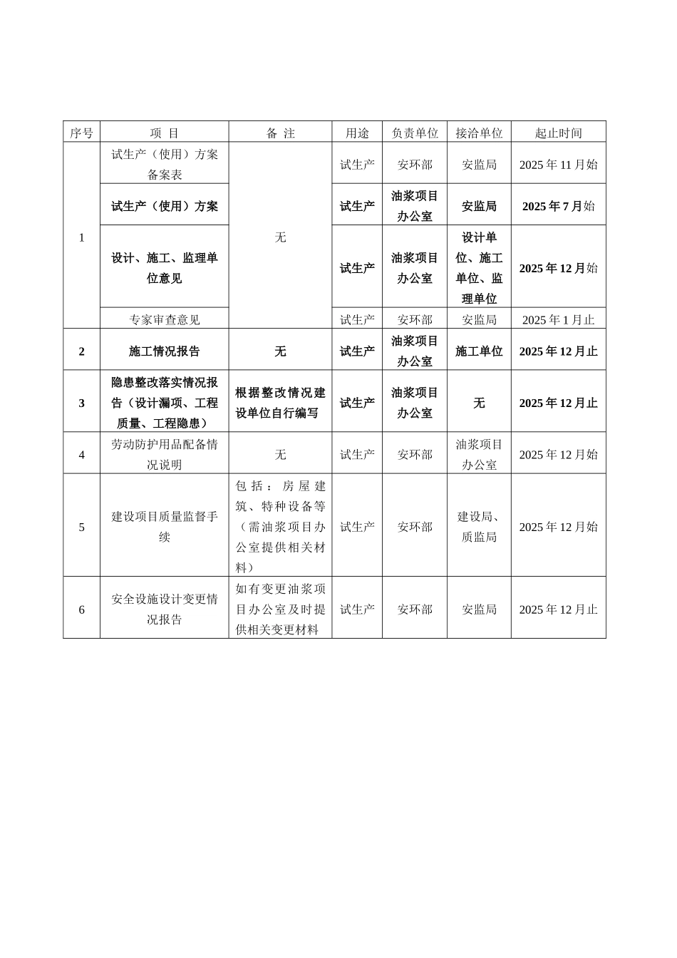 危化品建设项目试生产方案备案审批手续_第2页