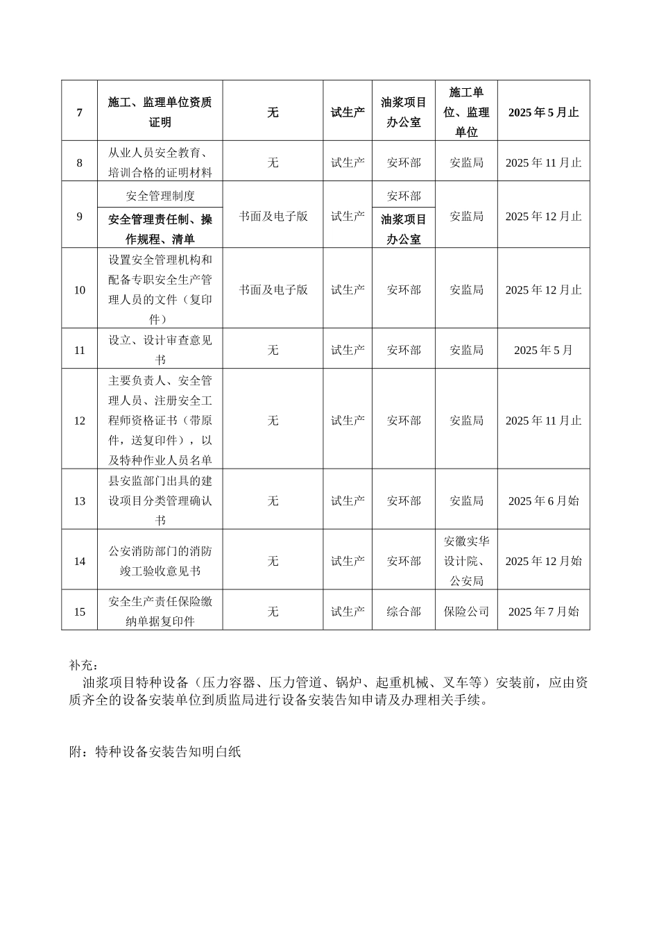 危化品建设项目试生产方案备案审批手续_第3页