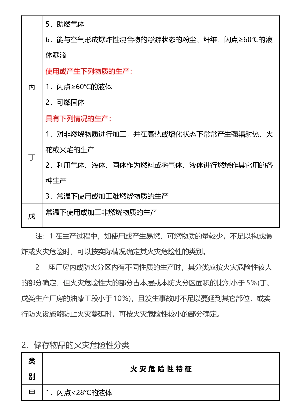 危化品火灾危险性分类_第3页