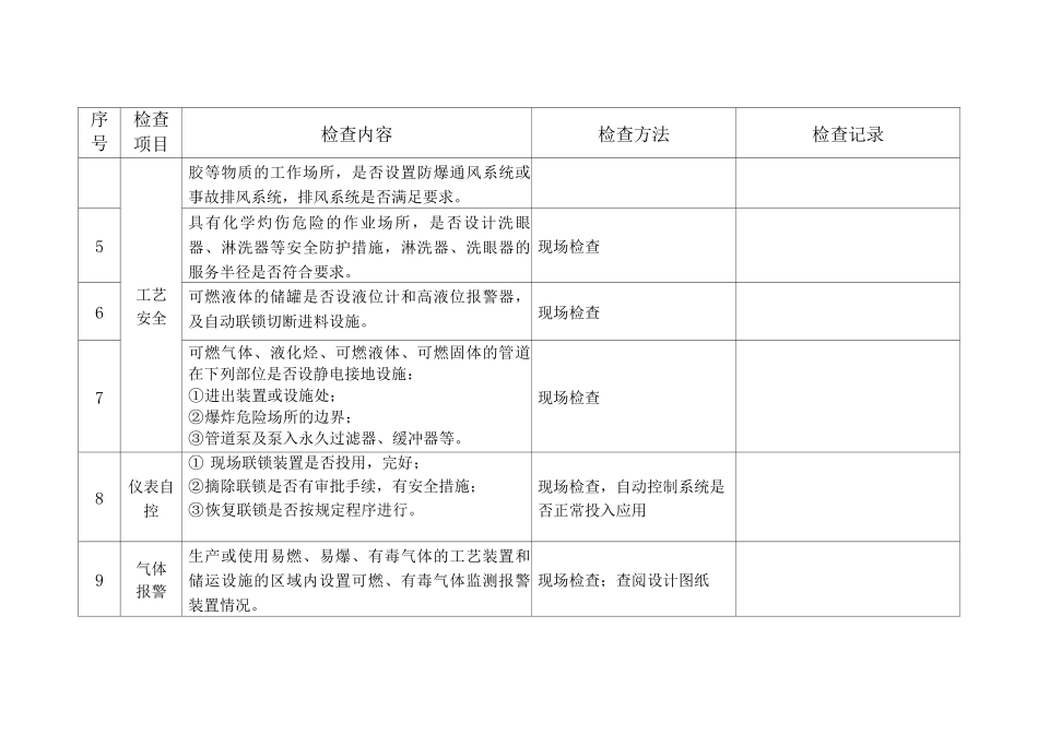 危化品生产企业安全专家检查标准_第2页