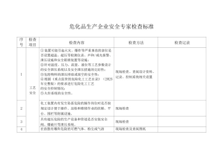 危化品生产企业安全专家检查标准