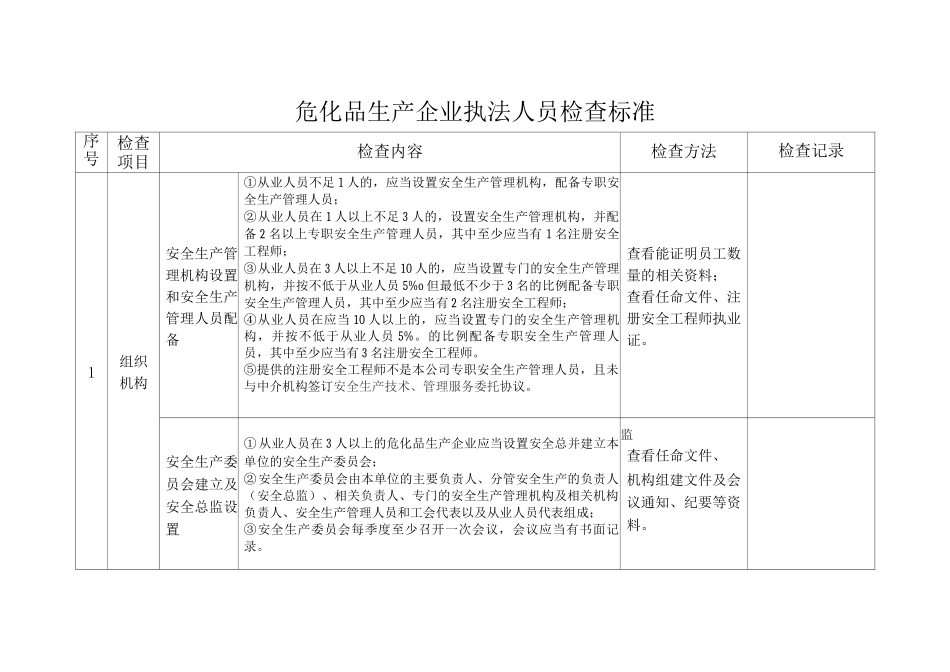危化品生产企业执法人员检查标准_第1页