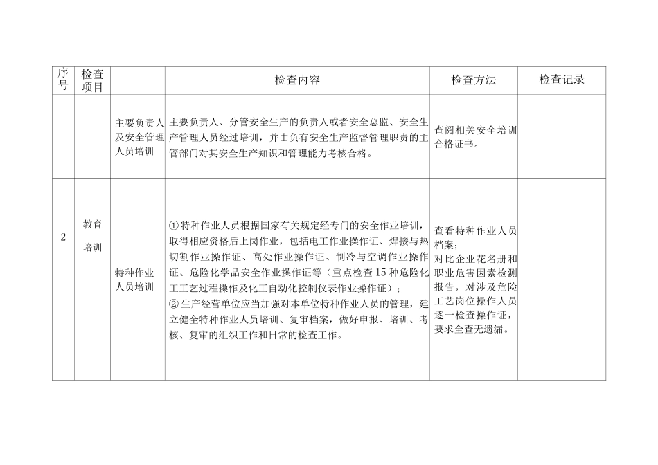 危化品生产企业执法人员检查标准_第2页