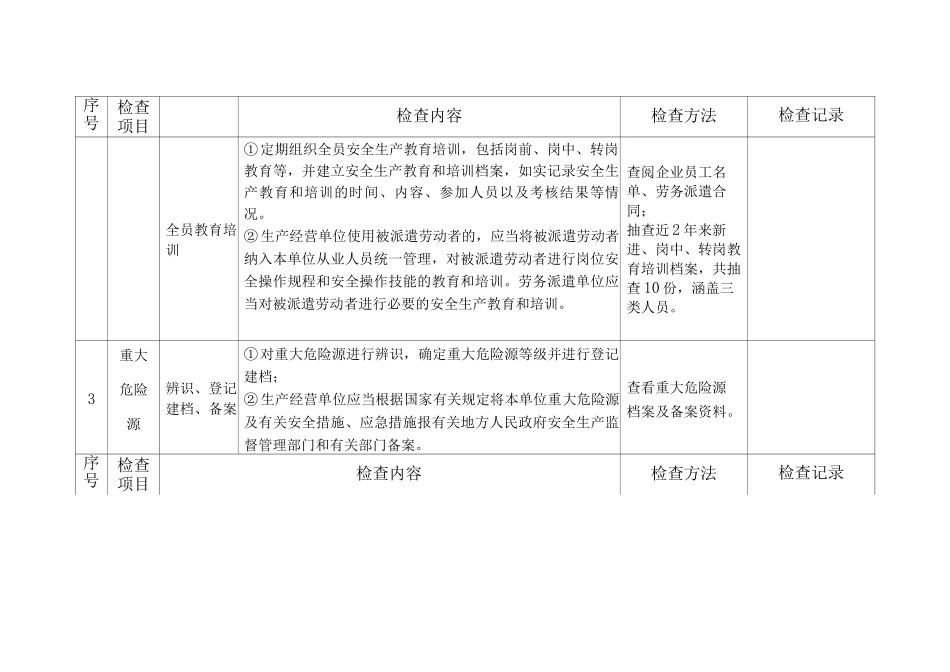 危化品生产企业执法人员检查标准_第3页