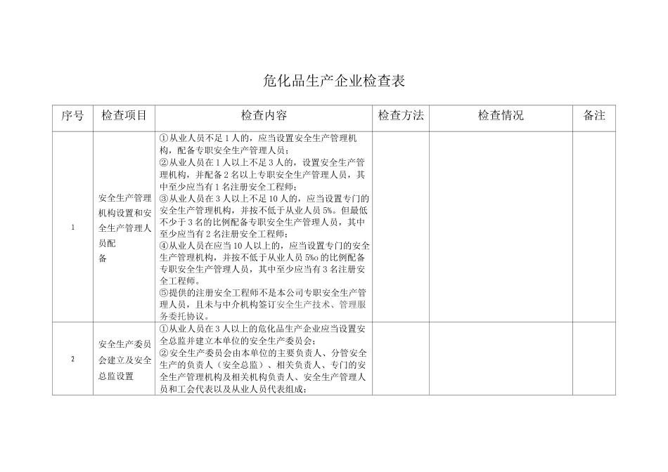 危化品生产企业检查表_第1页