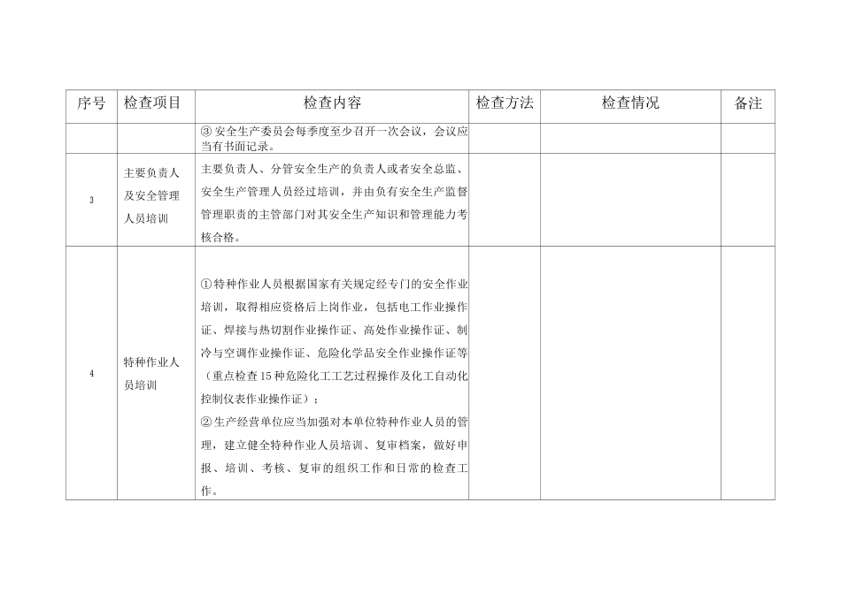 危化品生产企业检查表_第2页
