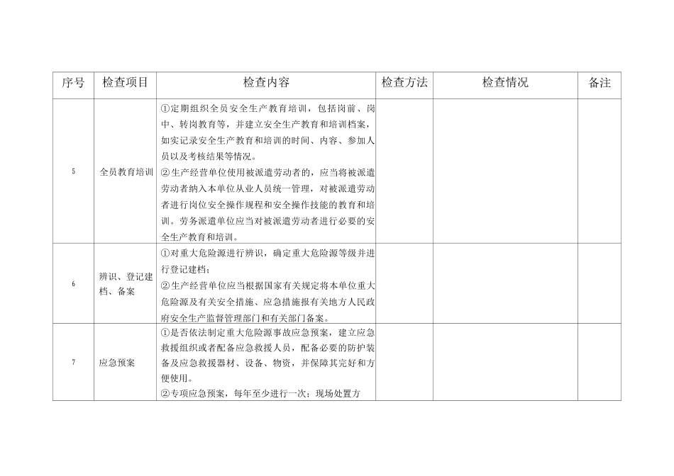 危化品生产企业检查表_第3页