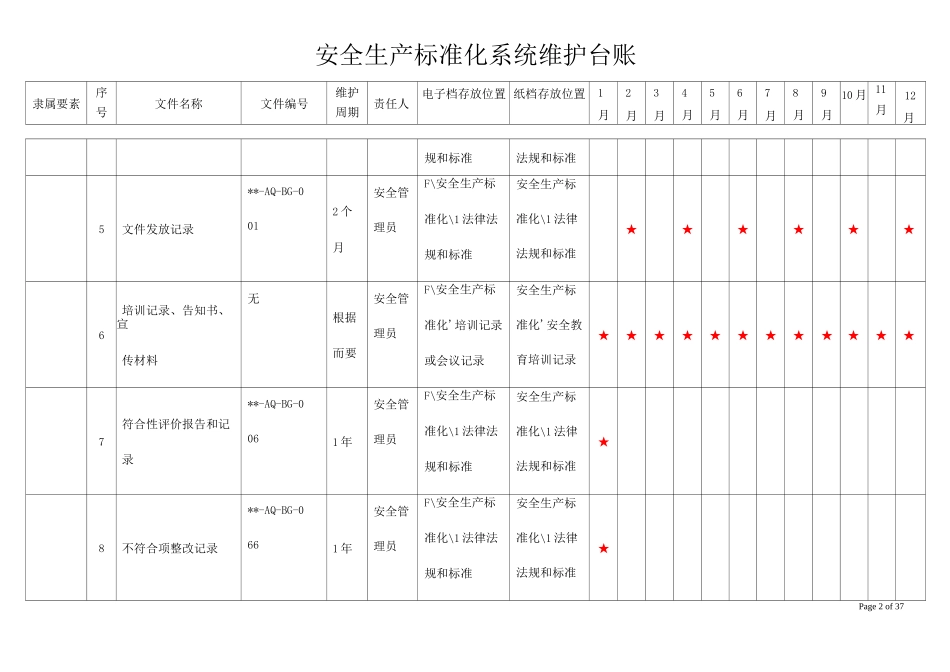 危化品生产安全标准化资料_第2页