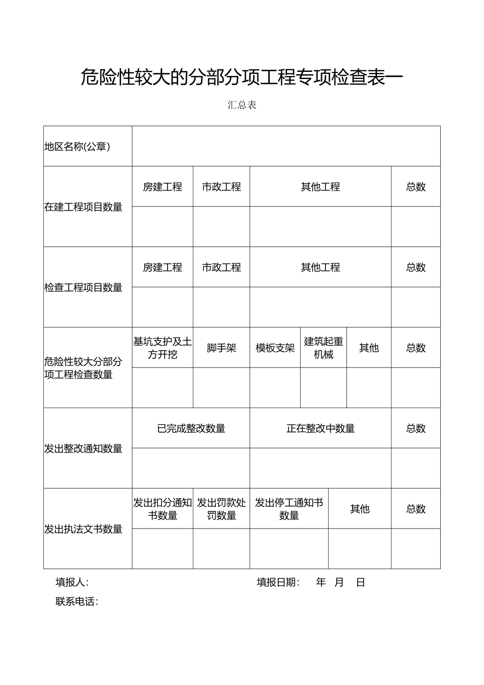 危大专项检查表_第2页