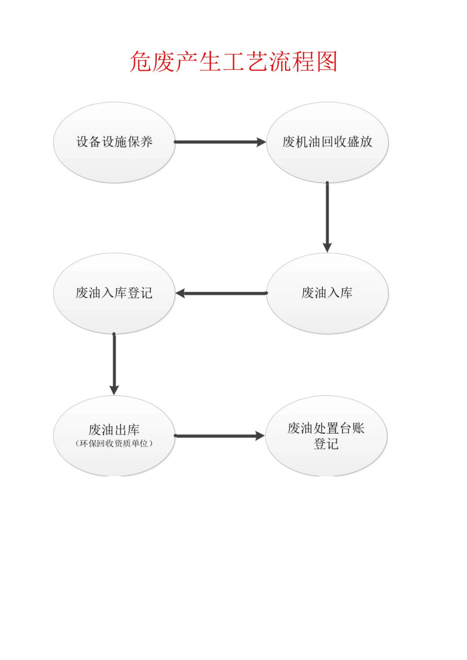 危废产生工艺流程图_第2页