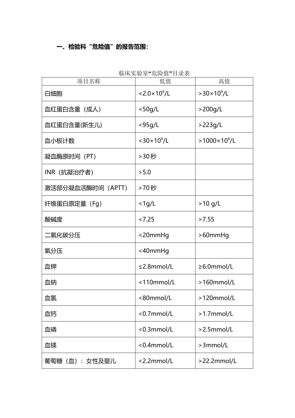 危急值参考值_第2页