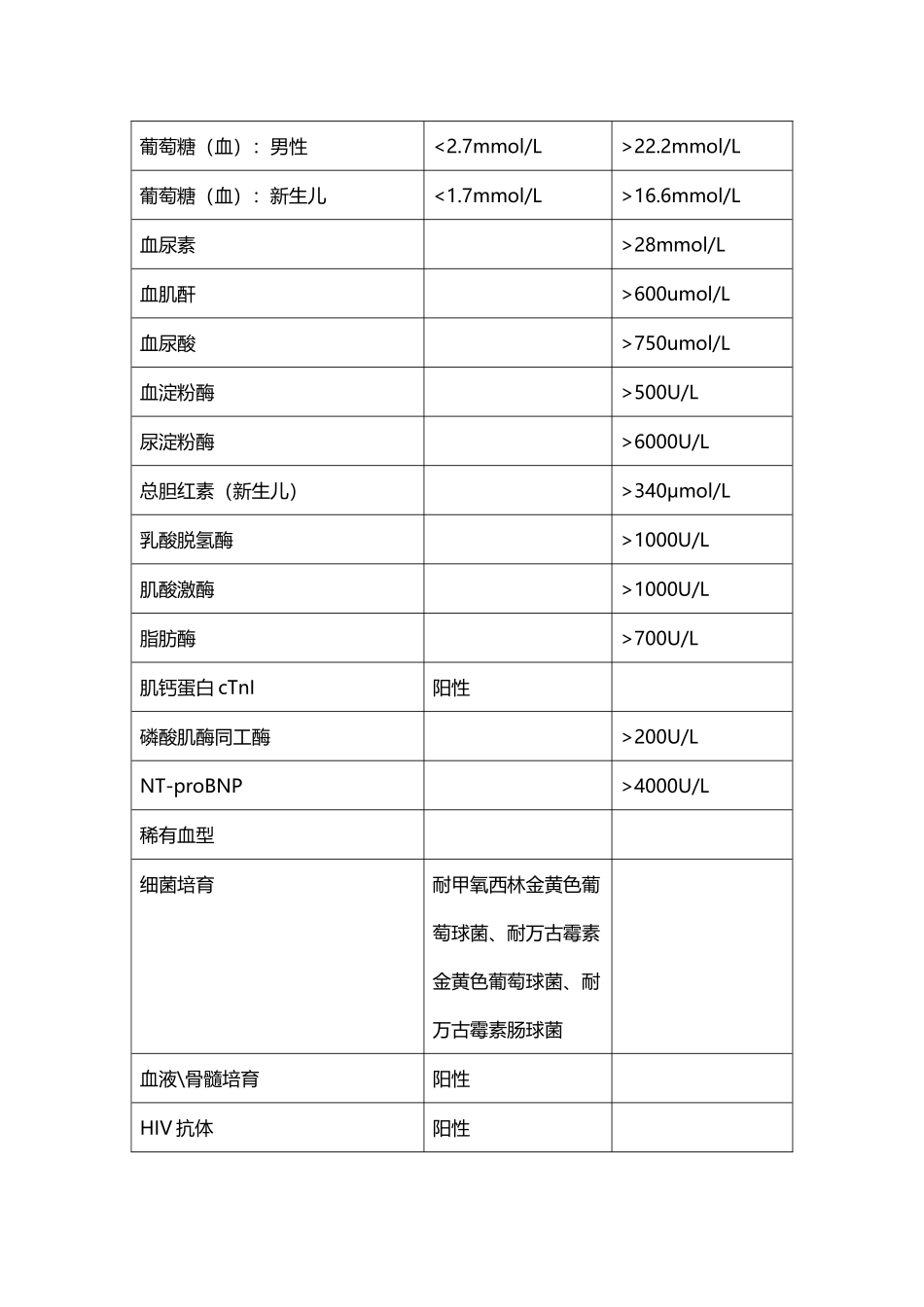 危急值参考值_第3页