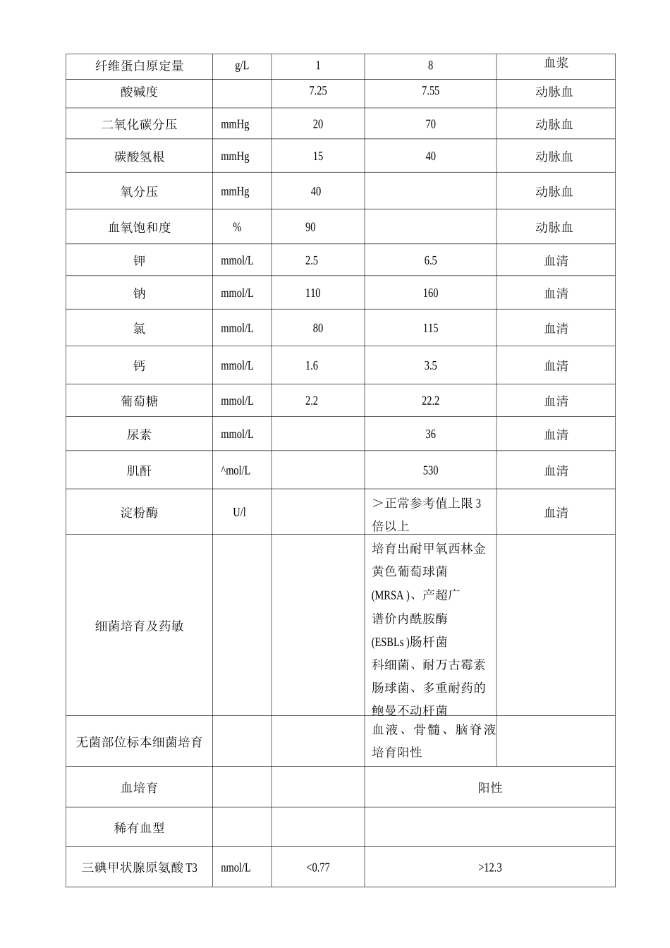 危急值质控与考核各科室危急值项目和范围检验科心电图CT室核磁共振室放射科超声科_第2页