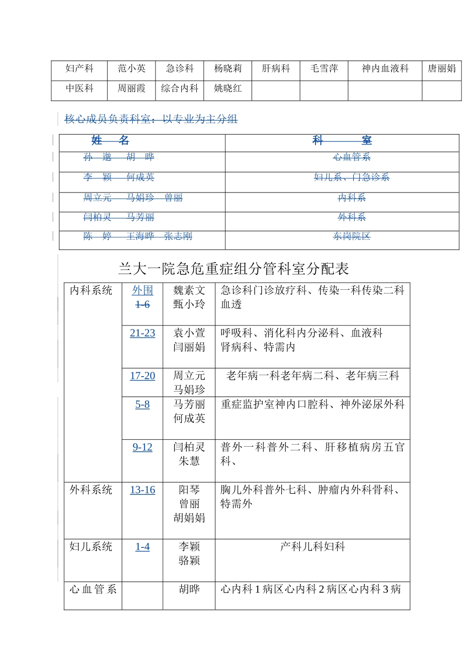 危重症专业组工作计划_第3页