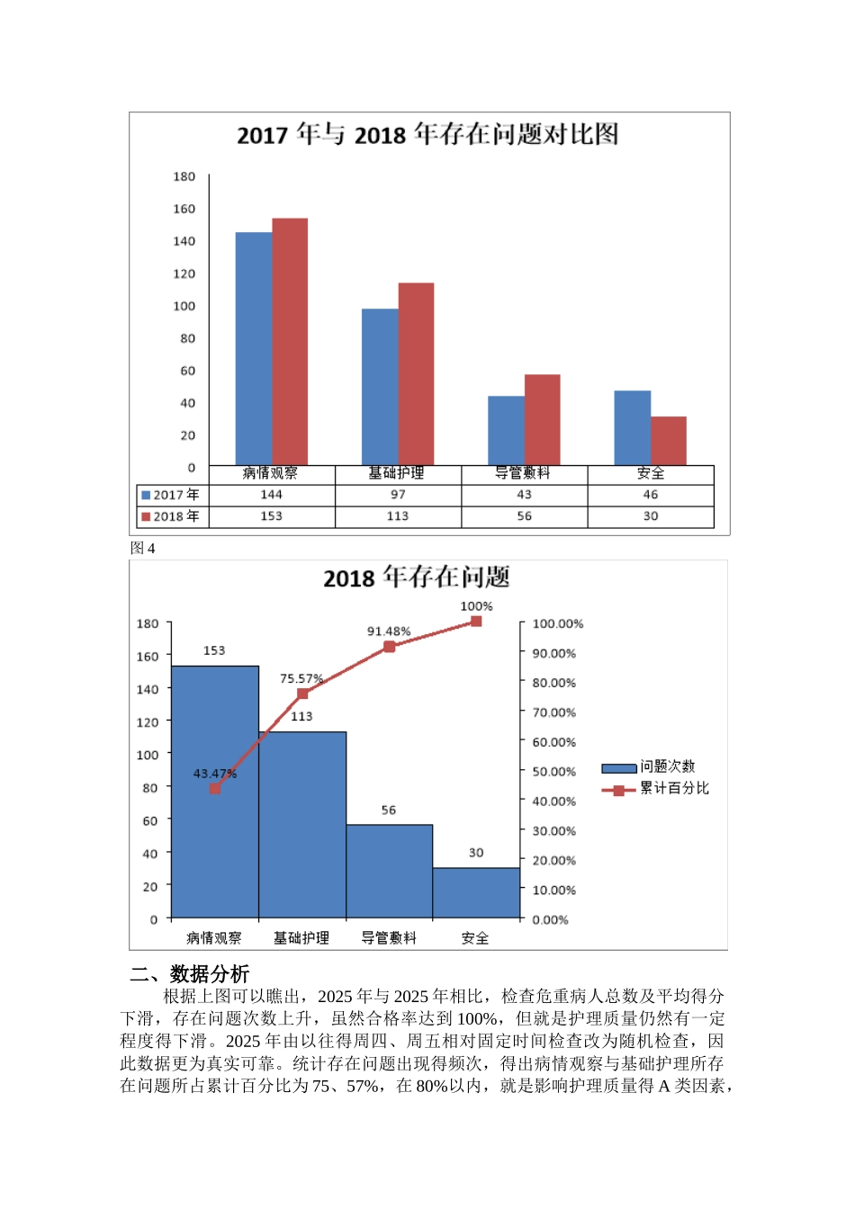 危重症护理质量汇总分析持续改进报告_第2页