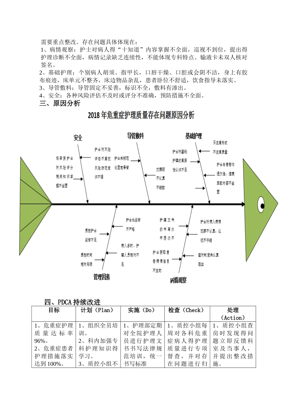 危重症护理质量汇总分析持续改进报告_第3页