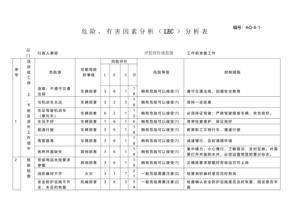 危险、有害因素分析表_第2页