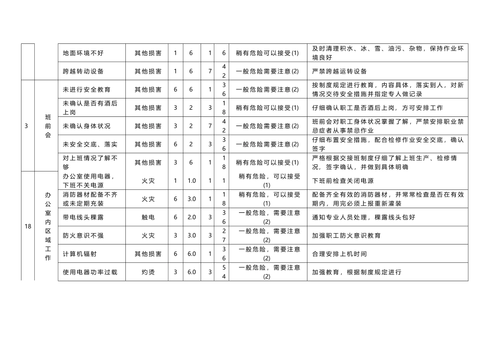 危险、有害因素分析表_第3页