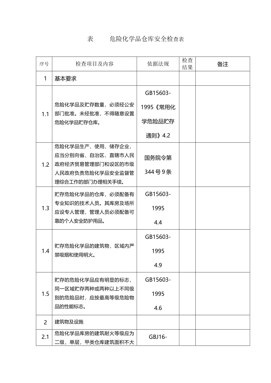 危险化学品仓库安全检查表_第2页