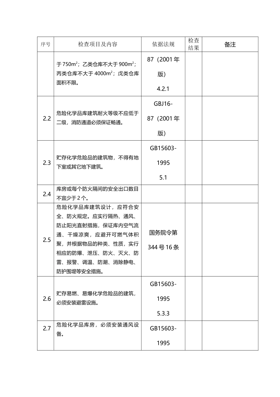 危险化学品仓库安全检查表_第3页