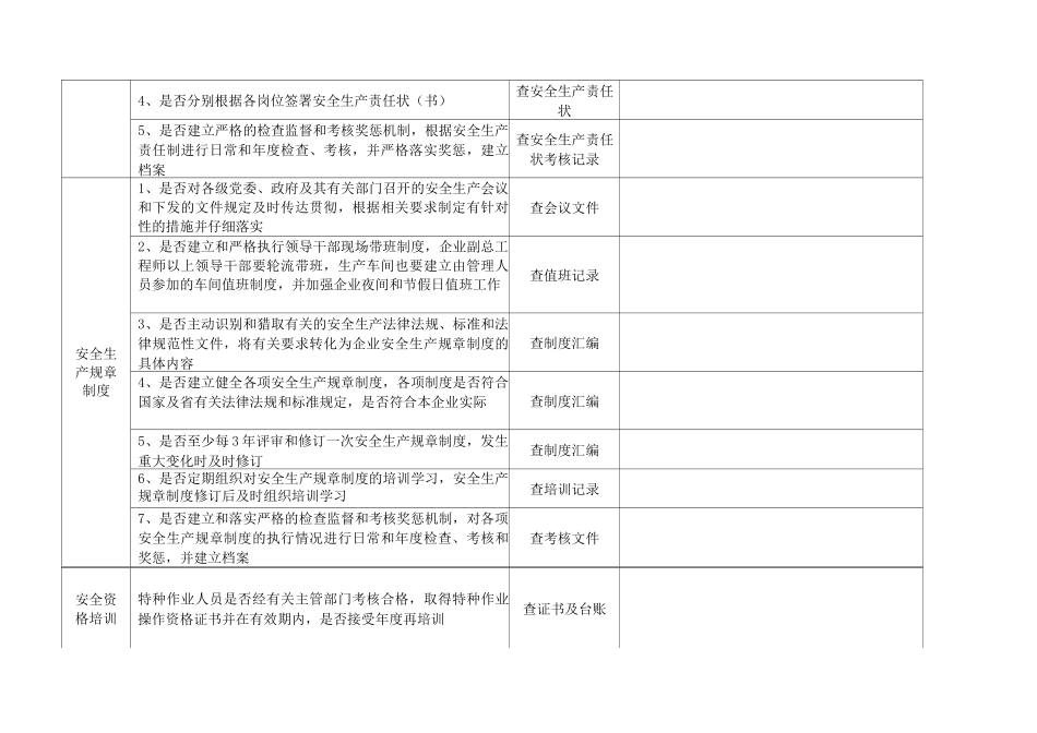危险化学品企业安全检查表基础管理部分_第2页