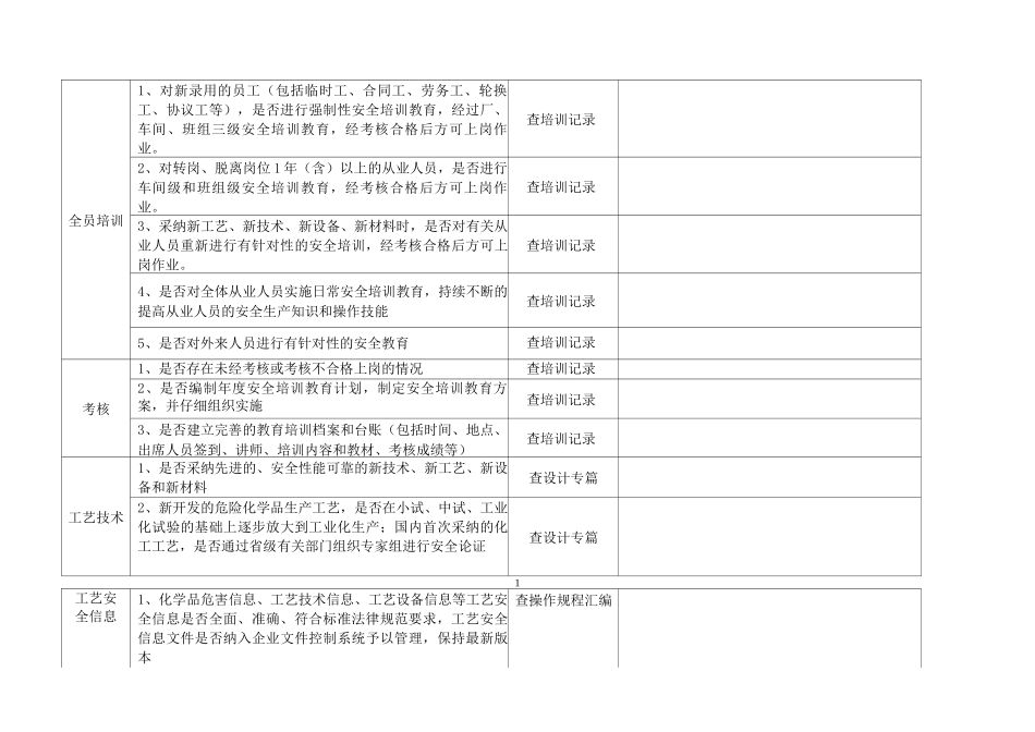 危险化学品企业安全检查表基础管理部分_第3页