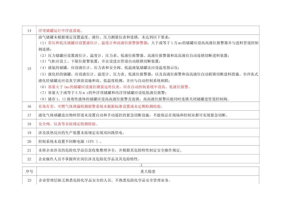 危险化学品企业重大隐患认定指导目录_第2页