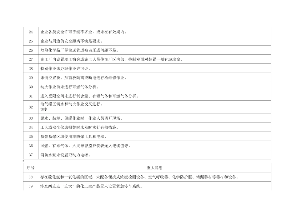 危险化学品企业重大隐患认定指导目录_第3页