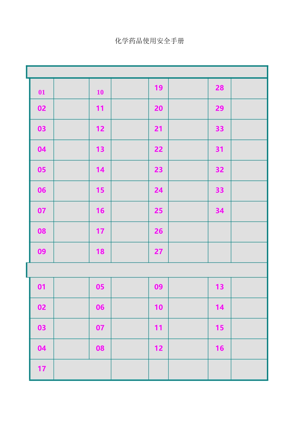 危险化学品使用安全手册_第2页