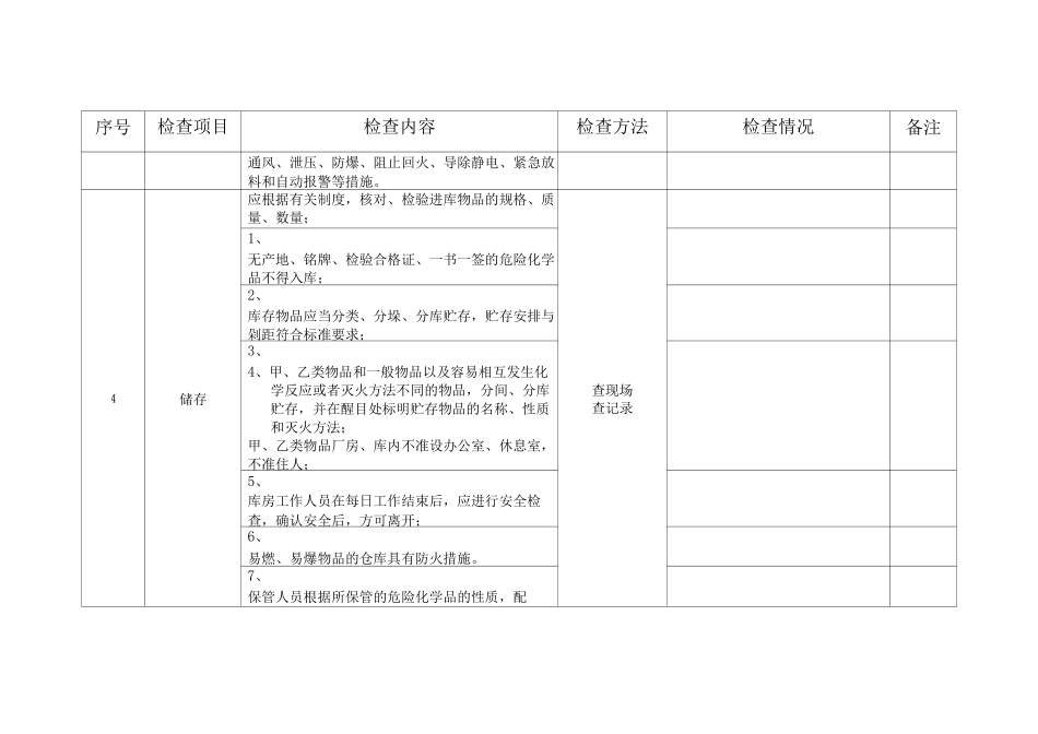 危险化学品及易燃易爆场所安全检查表_第2页