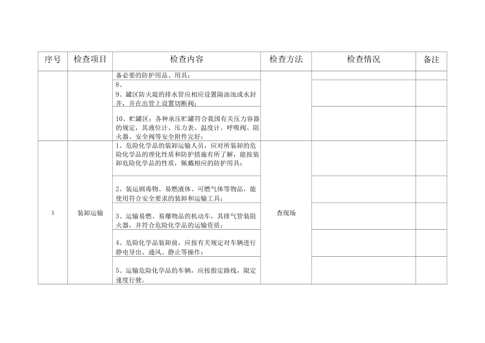 危险化学品及易燃易爆场所安全检查表_第3页
