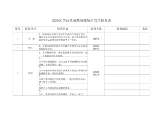 危险化学品及易燃易爆场所安全检查表