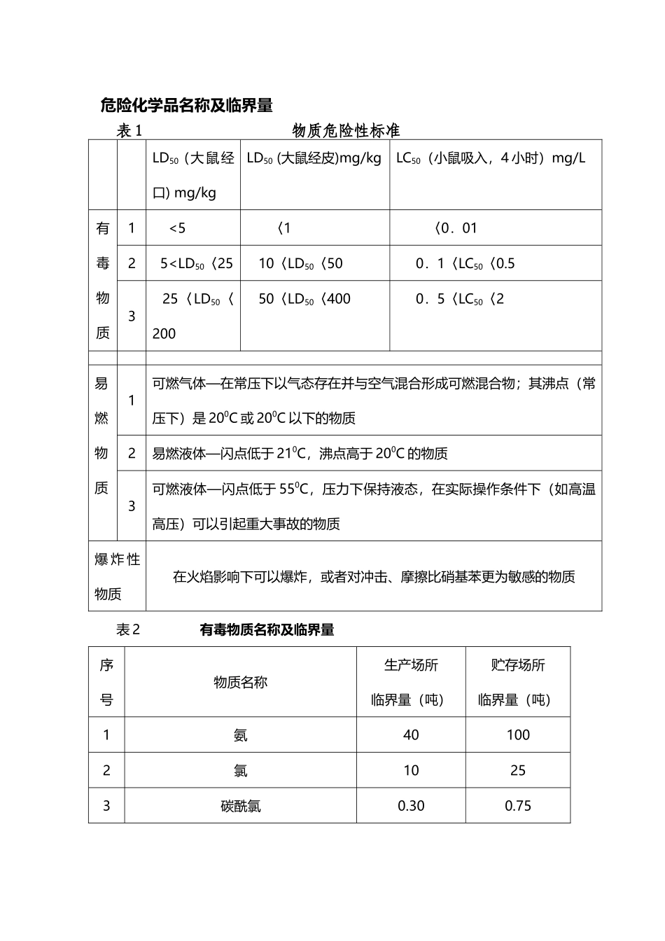 危险化学品名称及临界量_第2页