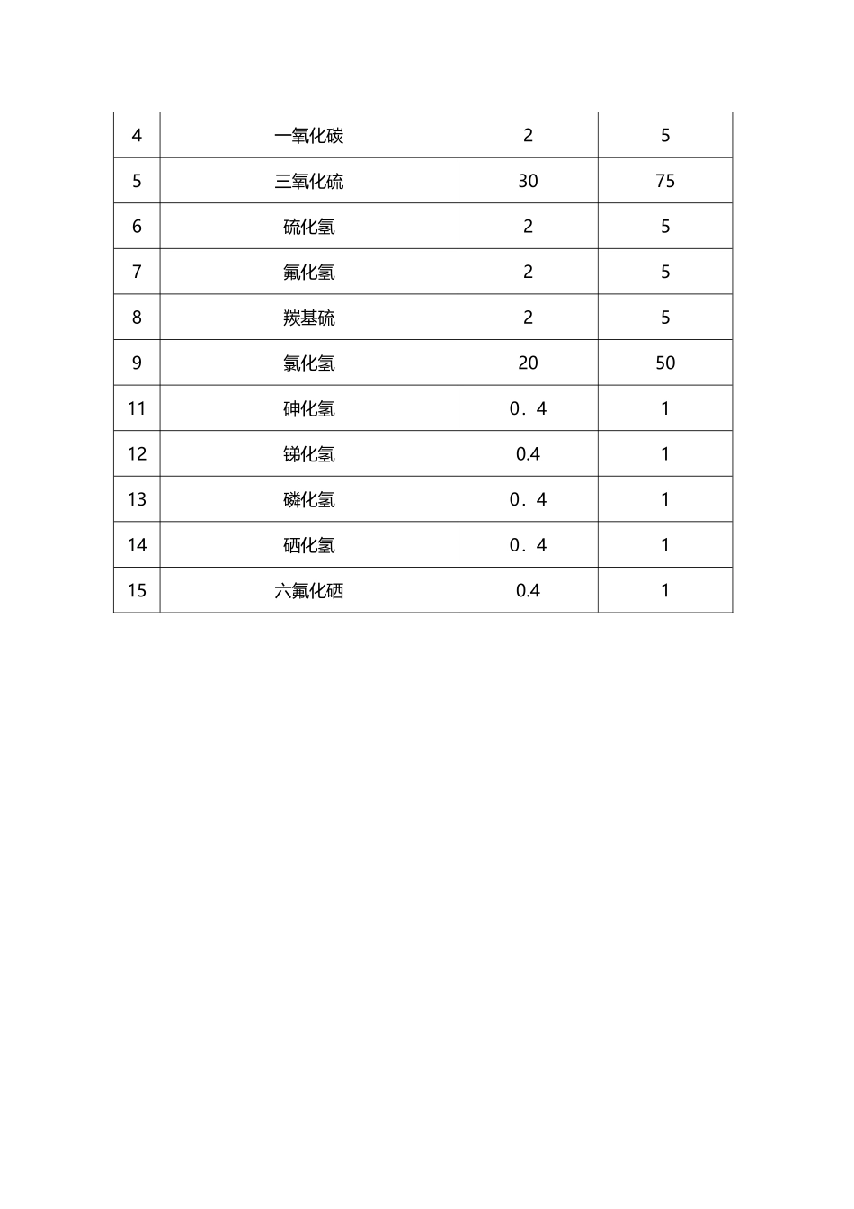 危险化学品名称及临界量_第3页