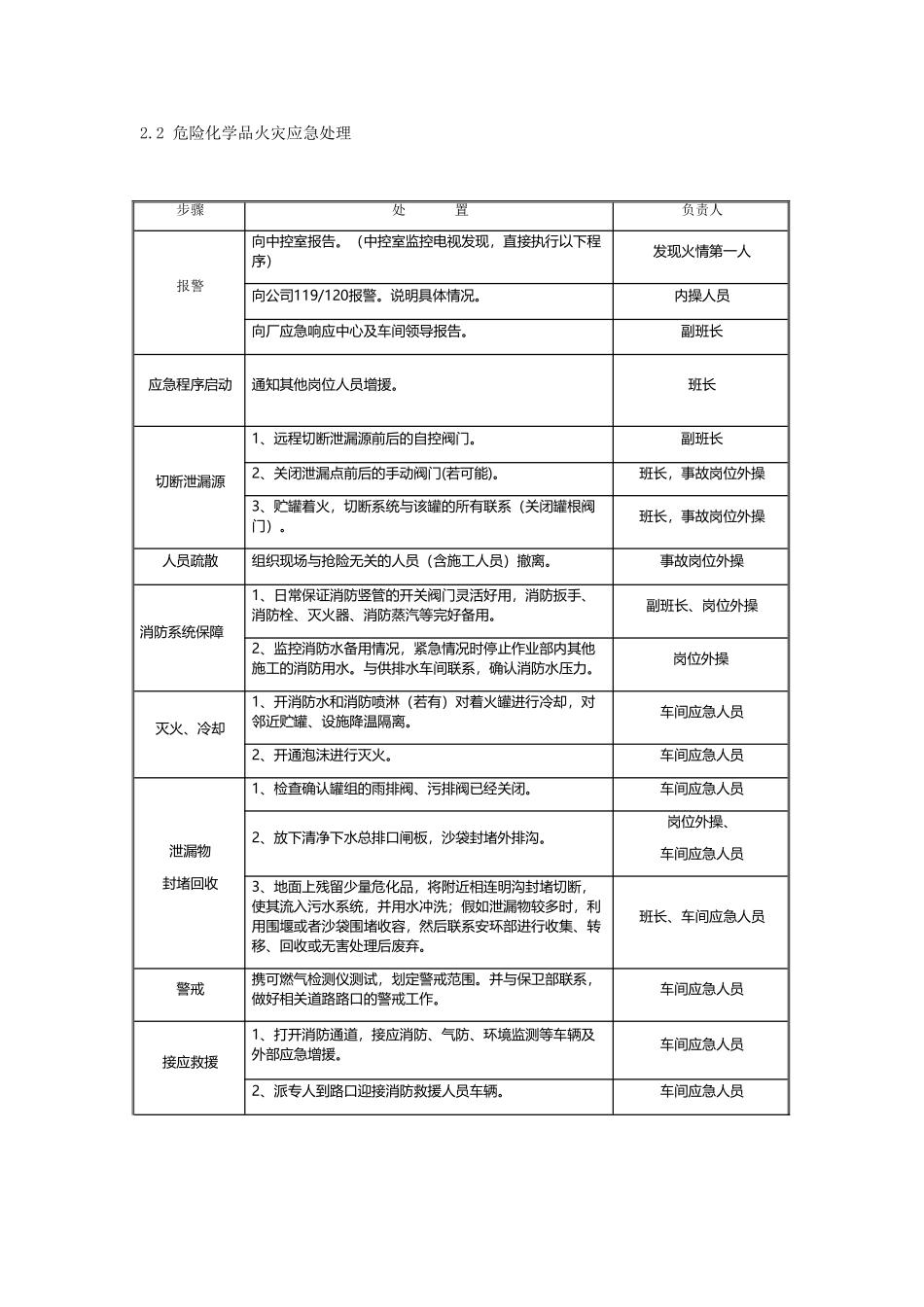危险化学品火灾应急处理卡模板_第2页