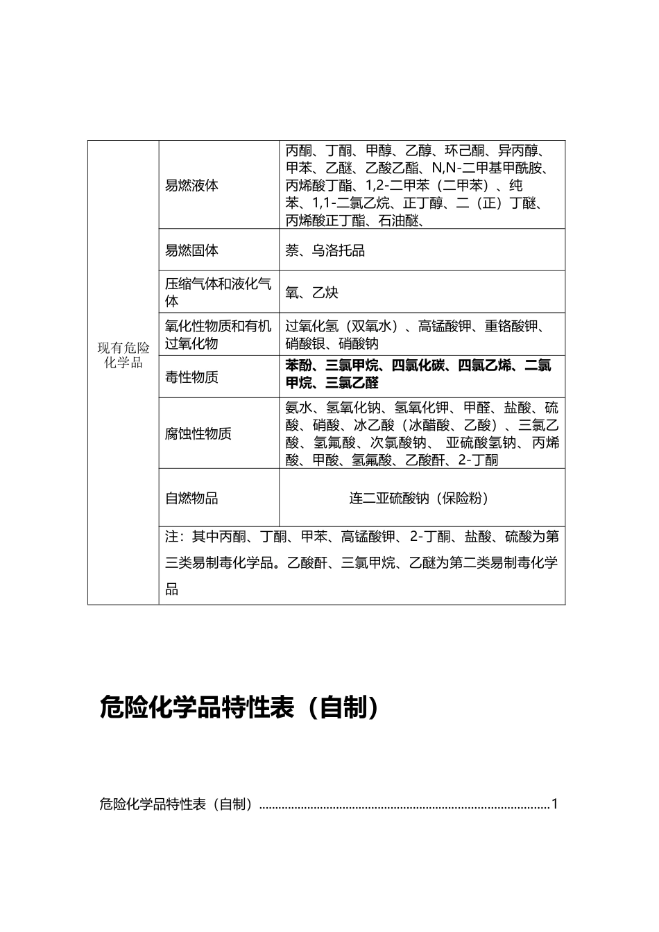 危险化学品特性表_第2页