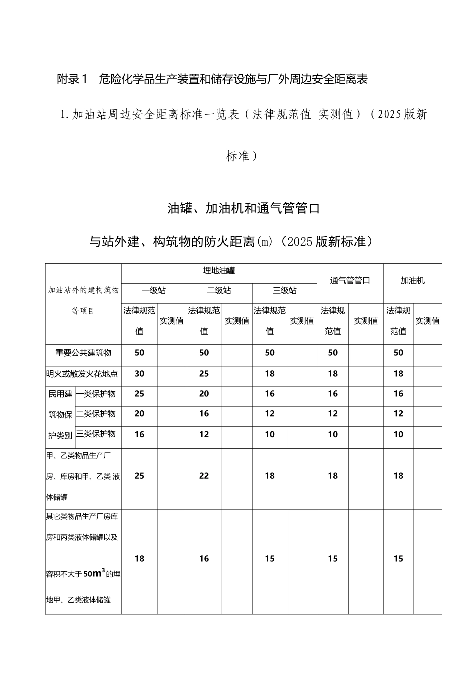 危险化学品生产装置和储存设施与厂外周边安全距离表_第2页
