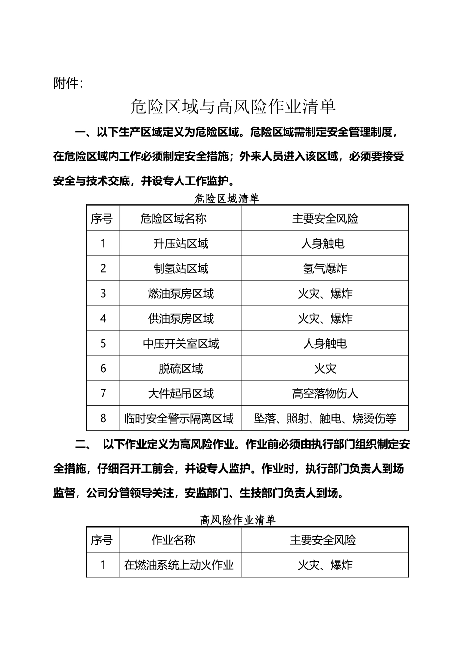 危险区域与高风险作业清单_第2页