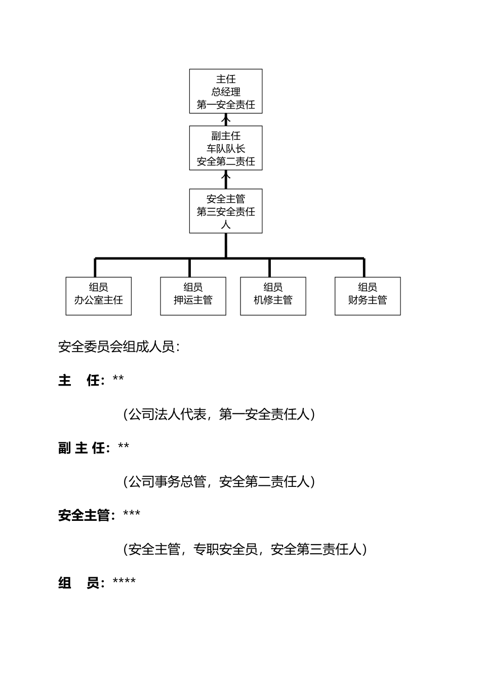 危险品运输企业安全生产组织机构_第3页