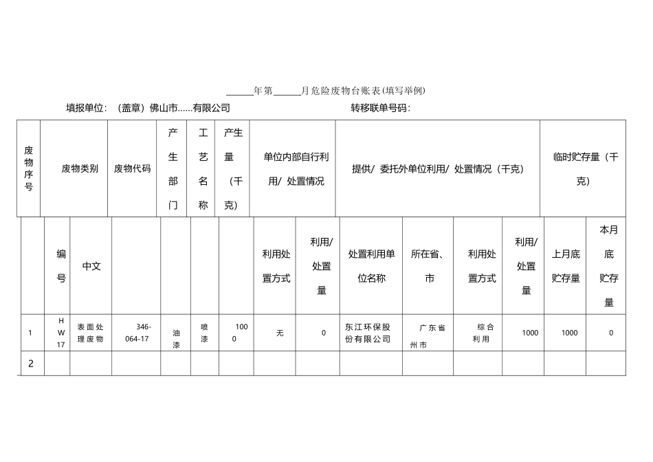 危险废物台账表_第2页