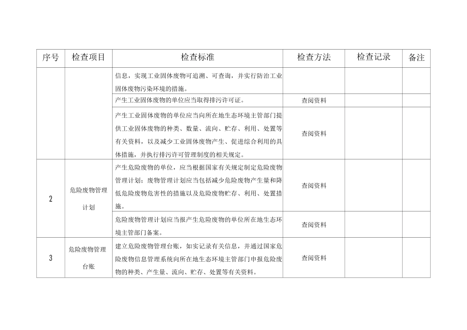 危险废物检查表_第2页