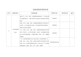 危险废物检查表